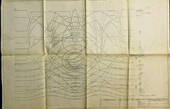 Pittsburgh Coke And Iron Company Mid Century Modern Technical Drawings 1943