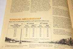 VTG 1980s PPG PASSIVE SOLAR DESIGN & CONSTRUCTION BOOK FOR PROFESSIONAL BUILDERS
