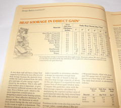 VTG 1980s PPG PASSIVE SOLAR DESIGN & CONSTRUCTION BOOK FOR PROFESSIONAL BUILDERS