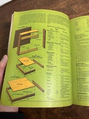 Rodale’s New Shelter Magazine Jan 1981 Heating, Kitchen, Solar, Air Circulator ￼