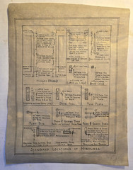 Vintage Architectural Drawing of Door Hardware Locations