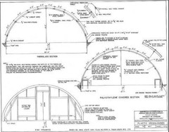 Modern Farm Plans Horse barns and trailers BBQ Smoker Chicken coop log cabin