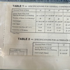 New Do It Yourself 3 Size Deck Plans From National Plan Service
