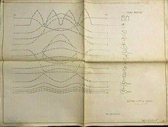 Pittsburgh Coke And Iron Company Mid Century Modern Technical Drawings 1943