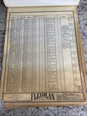 Lot Of 27- 1948 Home Plan Blueprints TRIFLEX Service Washington DC Plan Roll Set