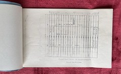 1930s SEARS ROEBUCK HOME BUILDING KIT PLANS & INSTRUCTIONS
