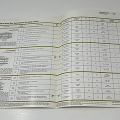1960’s Western Wood Products Sound Control Design Idea Dealer Brochure