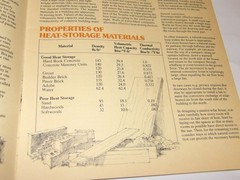 VTG 1980s PPG PASSIVE SOLAR DESIGN & CONSTRUCTION BOOK FOR PROFESSIONAL BUILDERS