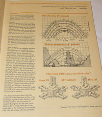VTG 1980s PPG PASSIVE SOLAR DESIGN & CONSTRUCTION BOOK FOR PROFESSIONAL BUILDERS